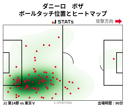 ヒートマップ - ダニーロ　ボザ