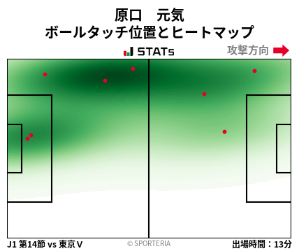 ヒートマップ - 原口　元気