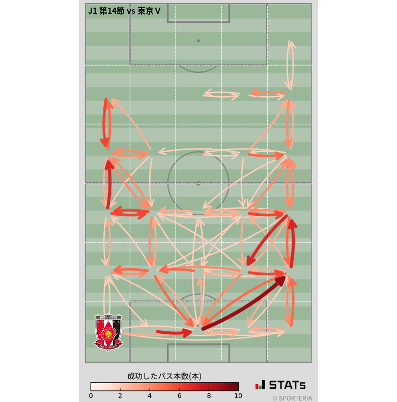 エリア間パス図