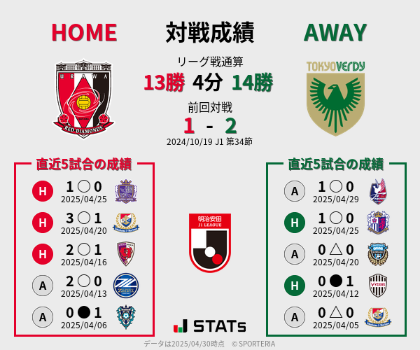 前節までの対戦成績