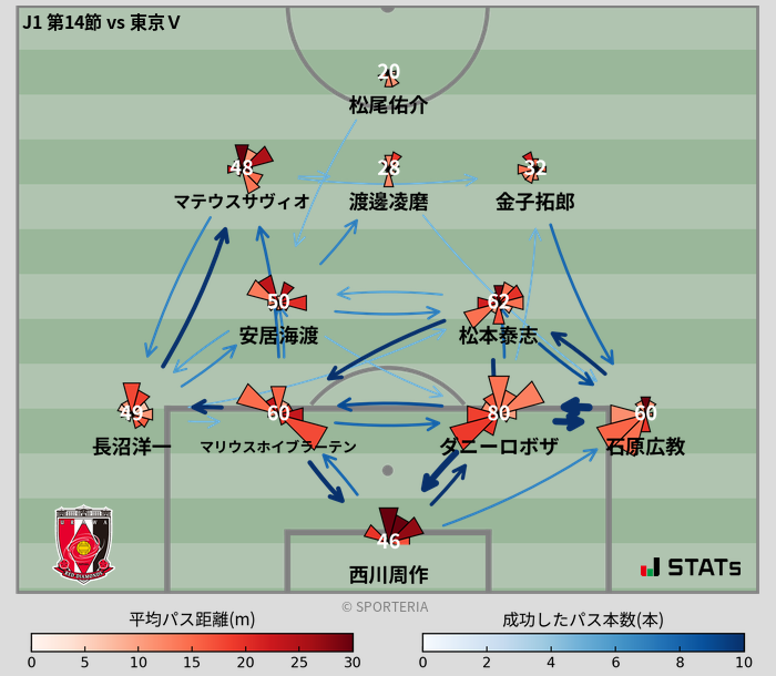 パスソナー・パスネットワーク