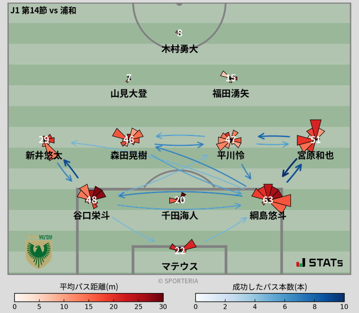 パスソナー・パスネットワーク