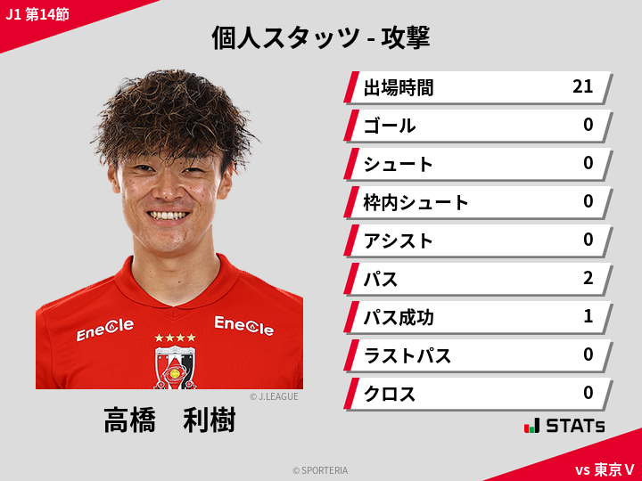 攻撃スタッツ - 高橋　利樹