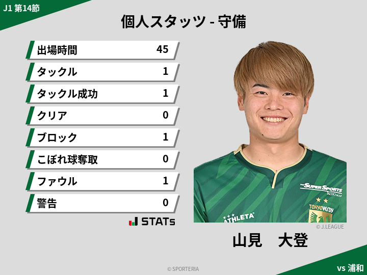 守備スタッツ - 山見　大登