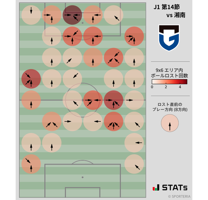 ボールロスト位置