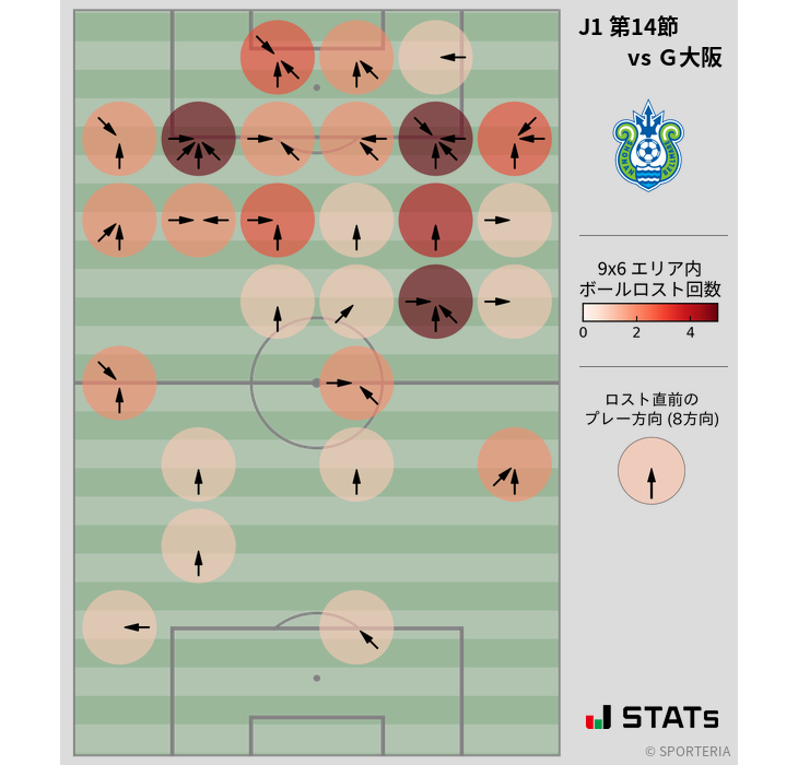 ボールロスト位置