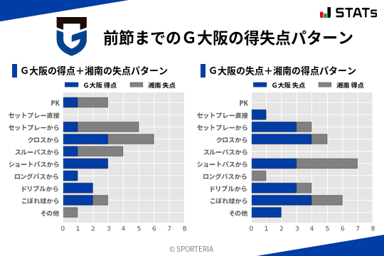 得失点パターン