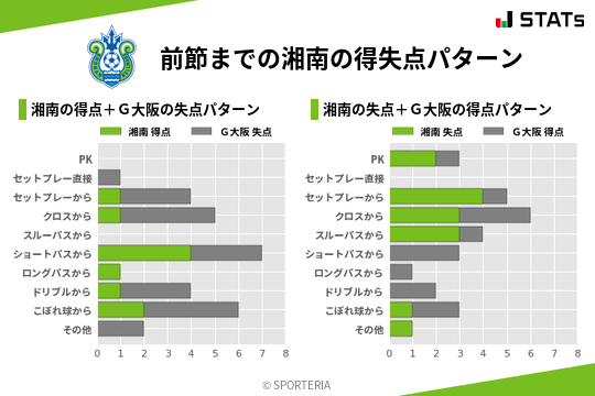 得失点パターン