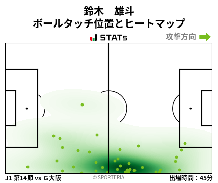 ヒートマップ - 鈴木　雄斗