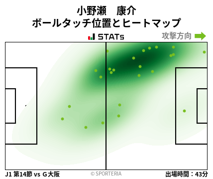 ヒートマップ - 小野瀬　康介