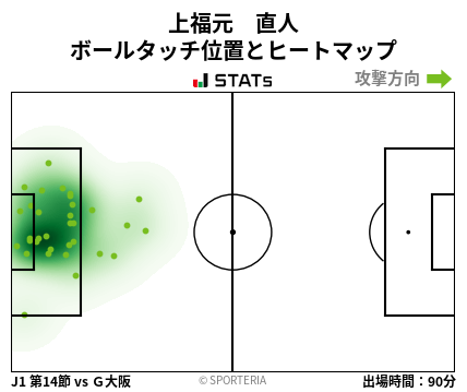 ヒートマップ - 上福元　直人