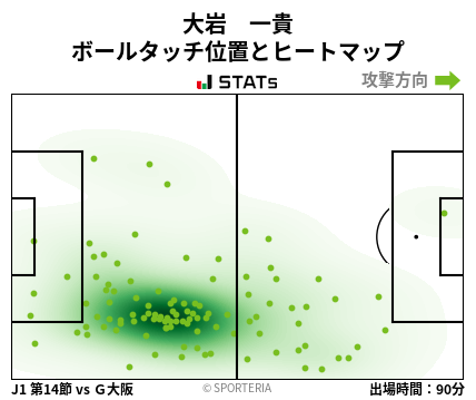 ヒートマップ - 大岩　一貴