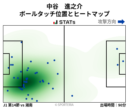 ヒートマップ - 中谷　進之介