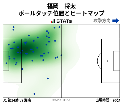 ヒートマップ - 福岡　将太