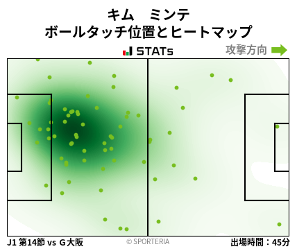 ヒートマップ - キム　ミンテ
