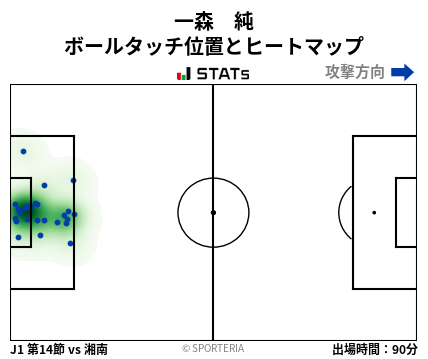ヒートマップ - 一森　純