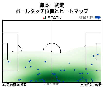 ヒートマップ - 岸本　武流
