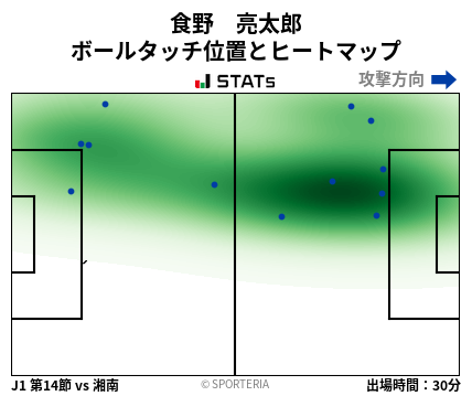 ヒートマップ - 食野　亮太郎