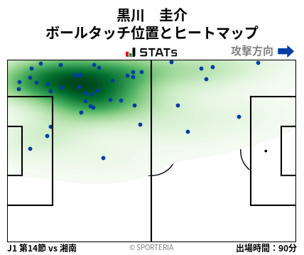 ヒートマップ - 黒川　圭介
