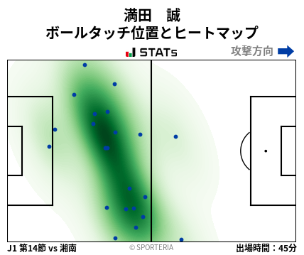 ヒートマップ - 満田　誠