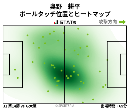 ヒートマップ - 奥野　耕平