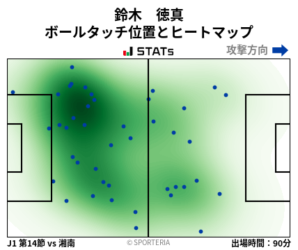 ヒートマップ - 鈴木　徳真