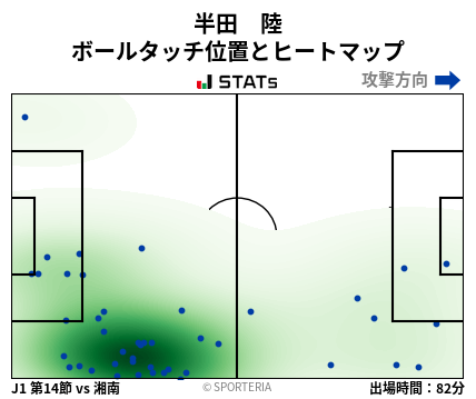 ヒートマップ - 半田　陸