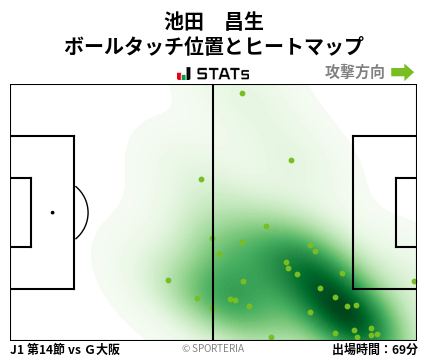 ヒートマップ - 池田　昌生