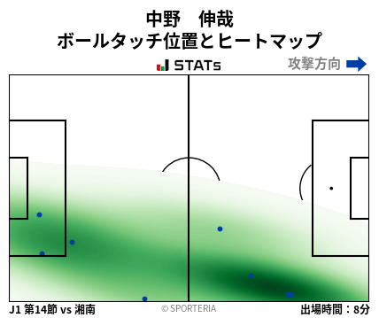 ヒートマップ - 中野　伸哉