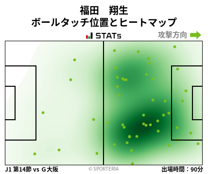 ヒートマップ - 福田　翔生