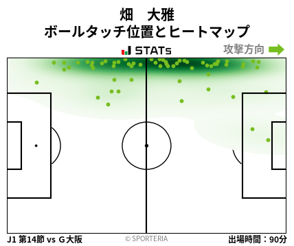 ヒートマップ - 畑　大雅