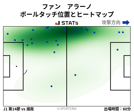ヒートマップ - ファン　アラーノ