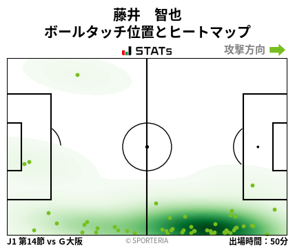 ヒートマップ - 藤井　智也