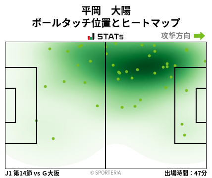 ヒートマップ - 平岡　大陽
