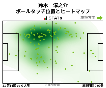 ヒートマップ - 鈴木　淳之介