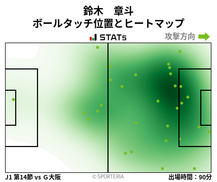 ヒートマップ - 鈴木　章斗