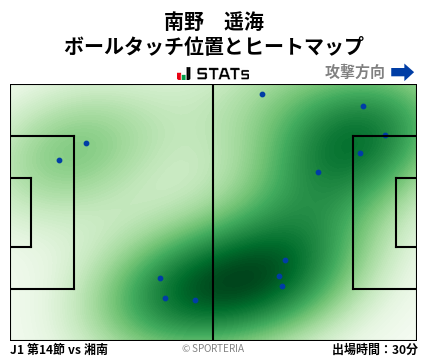 ヒートマップ - 南野　遥海