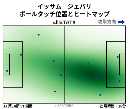 ヒートマップ - イッサム　ジェバリ
