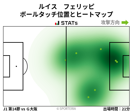ヒートマップ - ルイス　フェリッピ