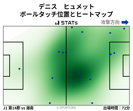 ヒートマップ - デニス　ヒュメット