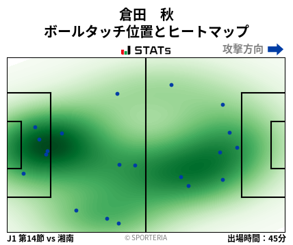 ヒートマップ - 倉田　秋