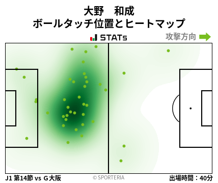 ヒートマップ - 大野　和成