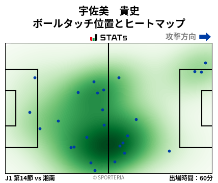 ヒートマップ - 宇佐美　貴史