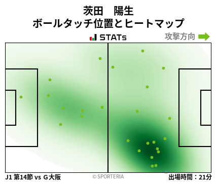 ヒートマップ - 茨田　陽生