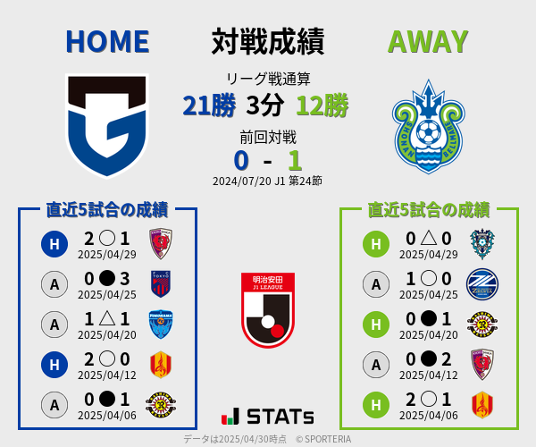 前節までの対戦成績