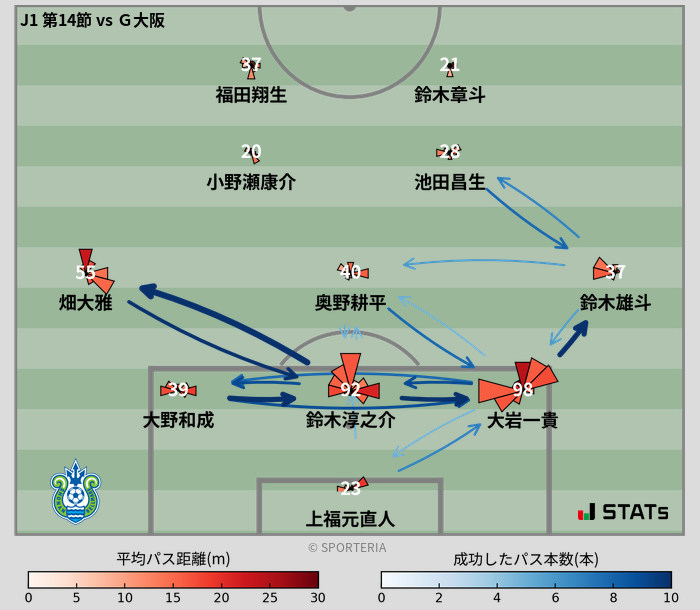 パスソナー・パスネットワーク