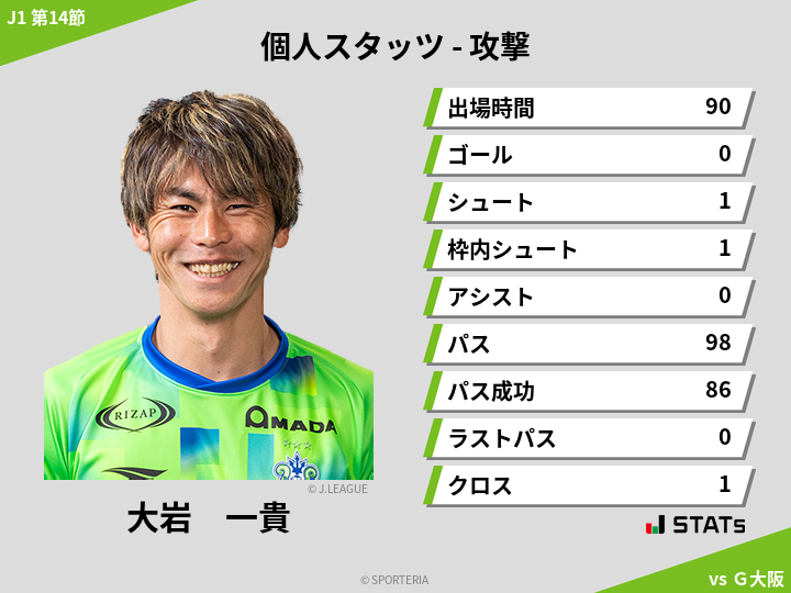 攻撃スタッツ - 大岩　一貴