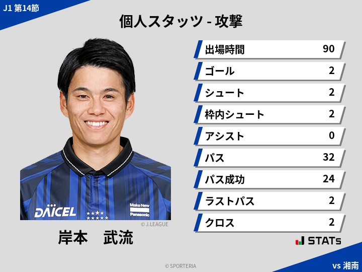 攻撃スタッツ - 岸本　武流