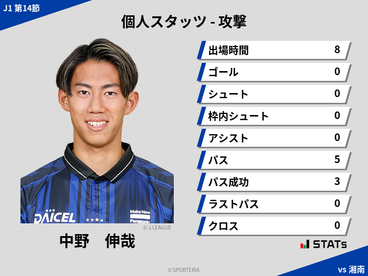 攻撃スタッツ - 中野　伸哉