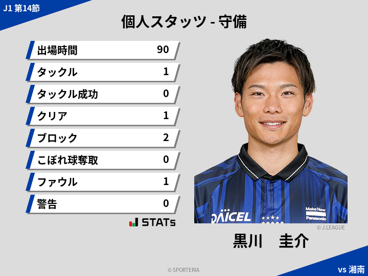 守備スタッツ - 黒川　圭介